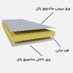 ورق ساندویچ پانلی